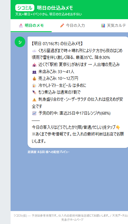 実際に届く「明日の仕込みメモ」の画面。来店みこみ33〜41人、売上みこみ10〜12万円、メニュー別の仕込みアドバイス